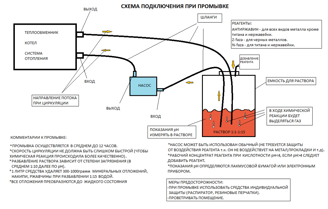 Очистка собственной территории химическими реагентами